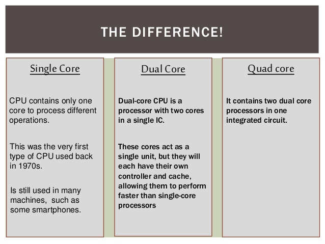 Difference Between Core 2 Duo And Dual Core